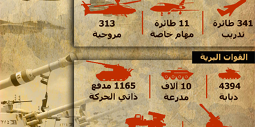 49 عاما على حرب أكتوبر... قدرات الجيش المصري في 2022